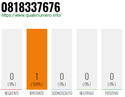 Numero 0818337676
