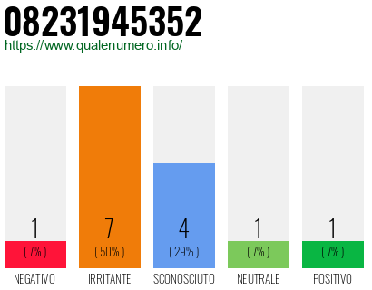 Numero di telefono 08231945352 Numero 08231945352