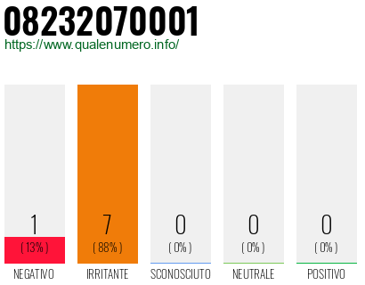 Numero di telefono 08232070001 Numero 08232070001