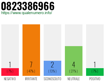 Numero di telefono 0823386966 Numero 0823386966