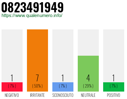 Numero di telefono 0823491949 Numero 0823491949