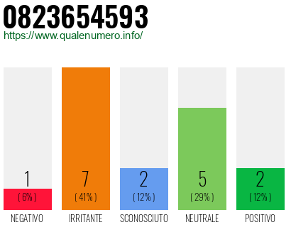Numero 0823654593