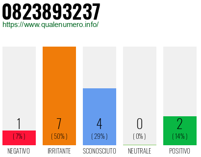 Numero di telefono 0823893237 Numero 0823893237
