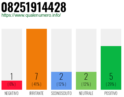 Numero di telefono 08251914428 Numero 08251914428