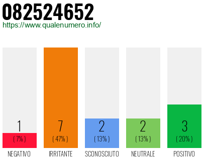 Numero di telefono 082524652 Numero 082524652