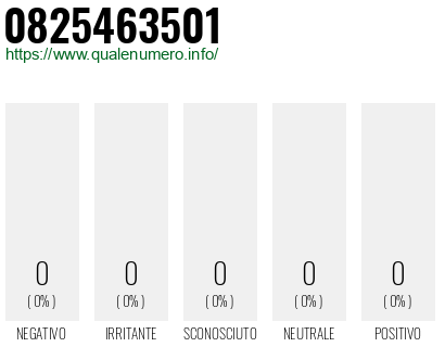 Numero 0825463501