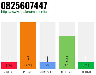 Numero di telefono 0825607447 Numero 0825607447