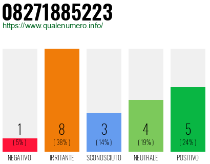 Numero di telefono 08271885223 Numero 08271885223