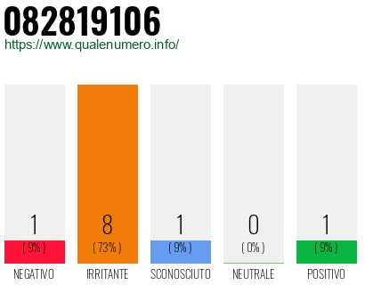 Numero di telefono 082819106 Numero 082819106
