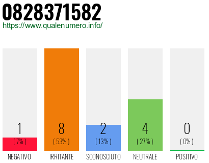 Numero di telefono 0828371582 Numero 0828371582
