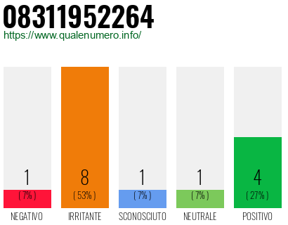 Numero di telefono 08311952264 Numero 08311952264