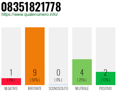 Numero di telefono 08351821778 Numero 08351821778