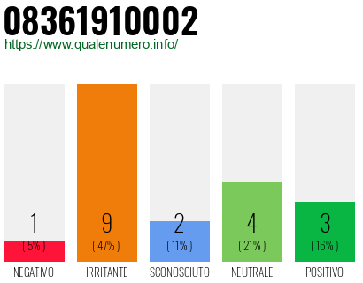 Numero di telefono 08361910002 Numero 08361910002