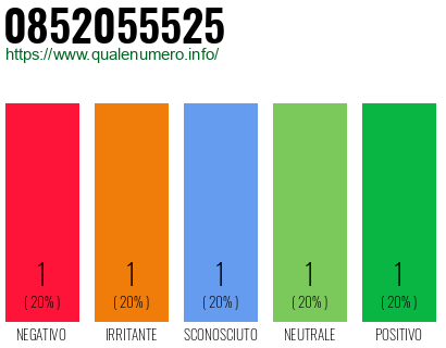 Numero di telefono 0852055525 Numero 0852055525