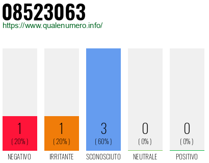 Numero di telefono 08523063 Numero 08523063