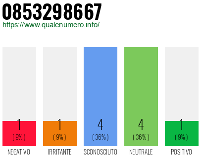 Numero di telefono 0853298667 Numero 0853298667
