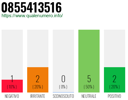 Numero di telefono 0855413516 Numero 0855413516