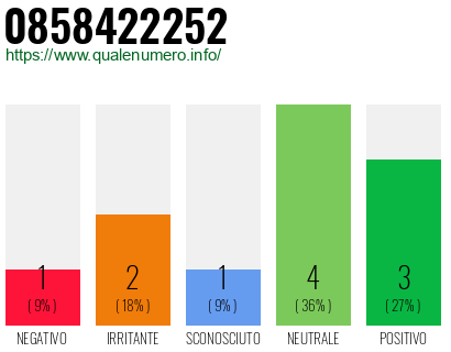 Numero 0858422252