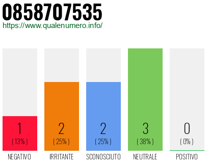 Numero di telefono 0858707535 Numero 0858707535