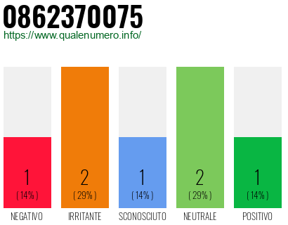 Numero 0862370075