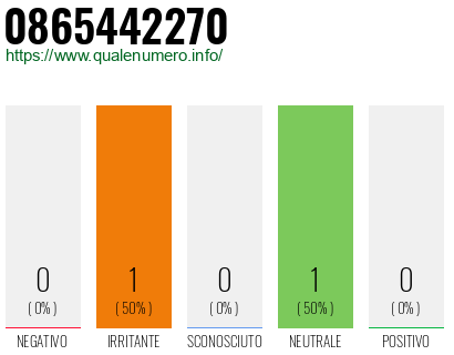Numero 0865442270