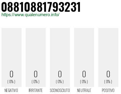 Numero di telefono 08810881793231 Numero 08810881793231