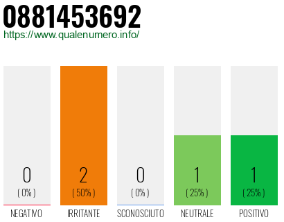 Numero 0881453692