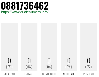 Numero 0881736462
