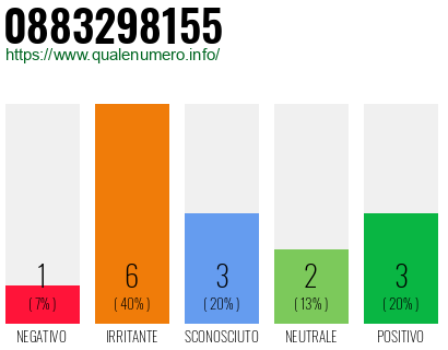 Numero di telefono 0883298155 Numero 0883298155