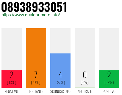 Numero di telefono 08938933051 Numero 08938933051