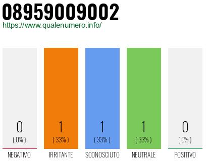 Numero di telefono 08959009002 Numero 08959009002