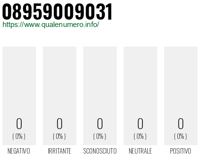 Numero di telefono 08959009031 Numero 08959009031