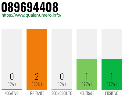 Numero 089694408