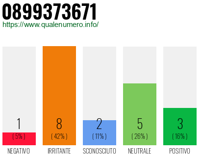 Numero 0899373671