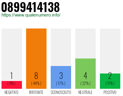 Numero di telefono 0899414138 Numero 0899414138