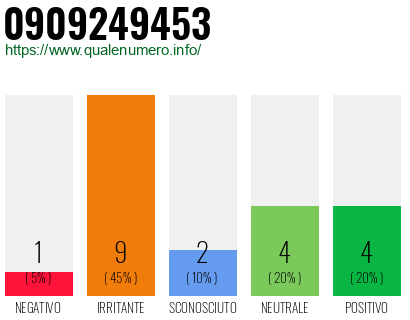 Numero di telefono 0909249453 Numero 0909249453