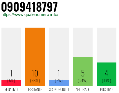 Numero di telefono 0909418797 Numero 0909418797