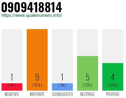Numero di telefono 0909418814 Numero 0909418814
