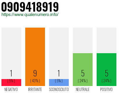 Numero di telefono 0909418919 Numero 0909418919
