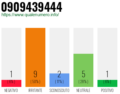 Numero di telefono 0909439444 Numero 0909439444