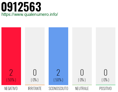 Numero di telefono 0912563 Numero 0912563
