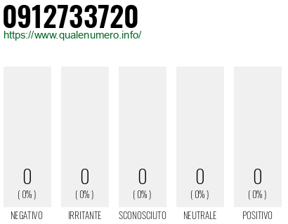 Numero 0912733720