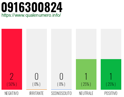 Numero di telefono 0916300824 Numero 0916300824