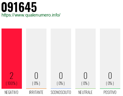 Numero di telefono 091645 Numero 091645