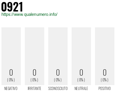 Numero 0921