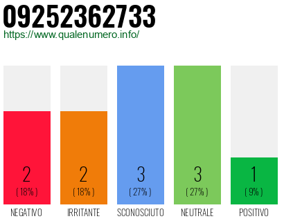 Numero di telefono 09252362733 Numero 09252362733