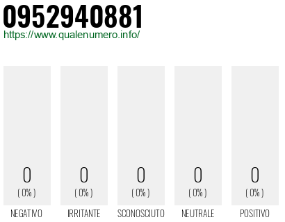 Numero 0952940881