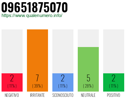Numero di telefono 09651875070 Numero 09651875070