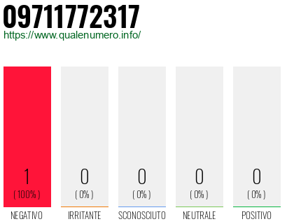 Numero 09711772317