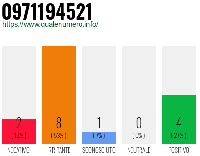 Numero di telefono 0971194521 Numero 0971194521